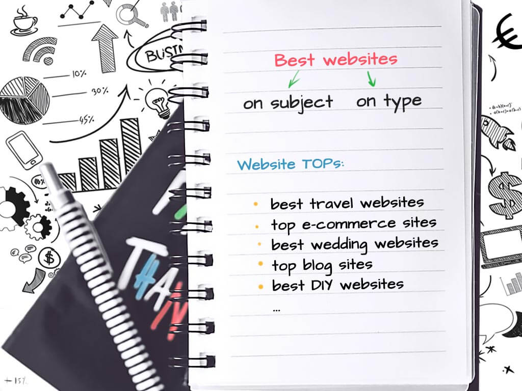 Best websites