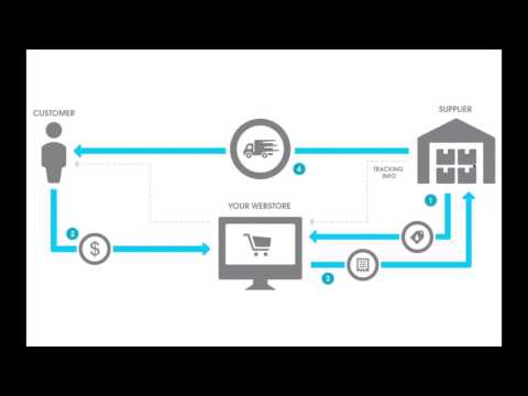 what-is-drop-shipping